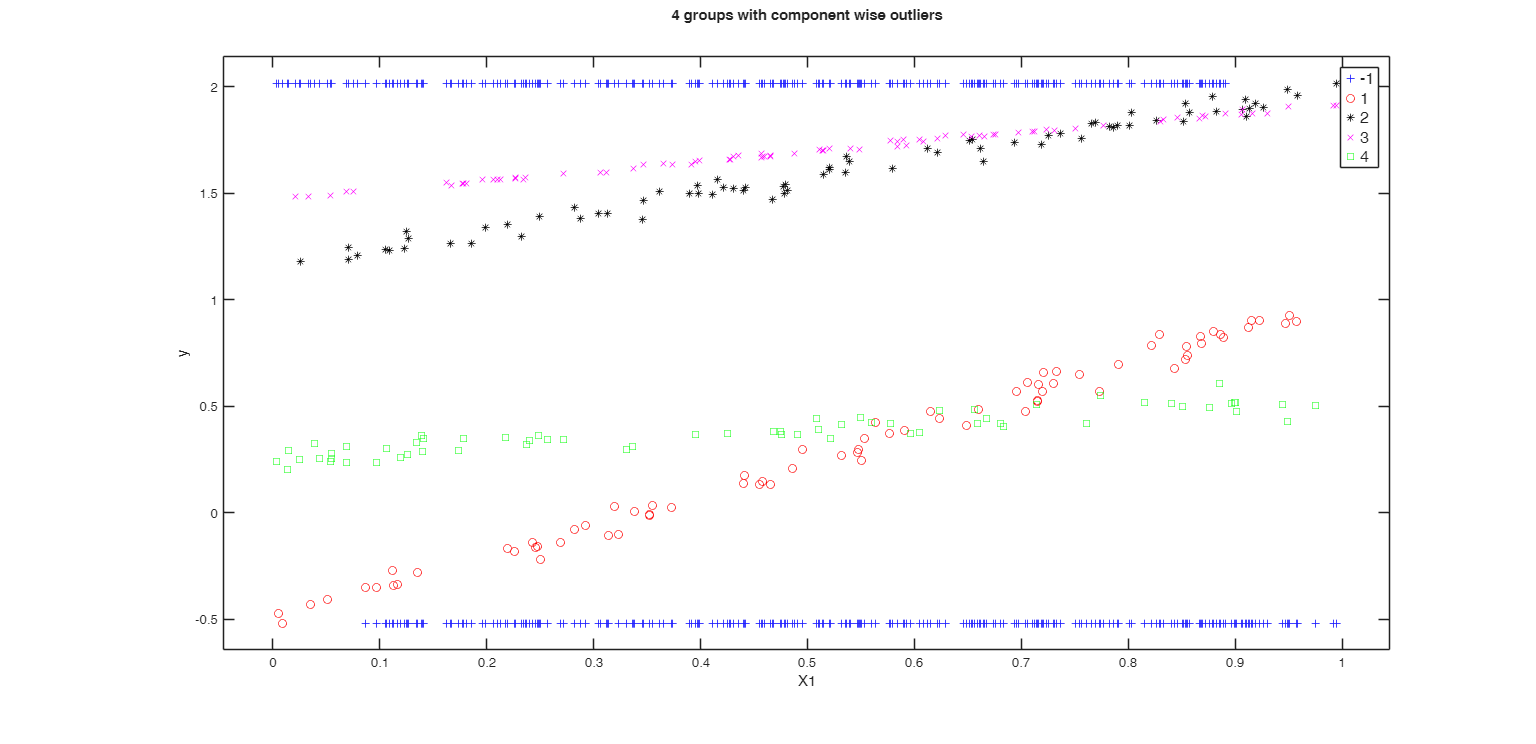 Click here for the graphical output of this example (link to Ro.S.A. website)